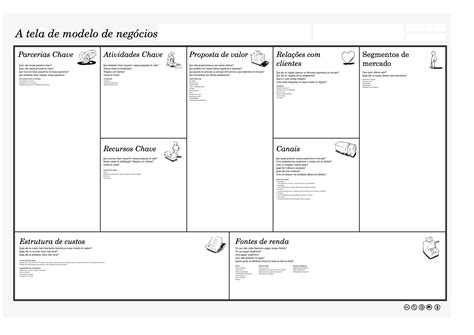 Como Abrir O Primeiro Neg Cio Dicas Principais Desafios