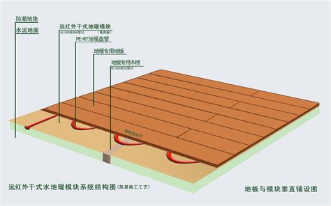 老黄讲干式地暖之十六：选择薄型干式地暖末端应考虑哪些技术要点？ 老黄讲干式 南京天脉远红地暖