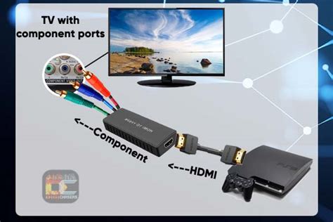 Hdmi to Component - Explanation and Usage |2021|