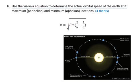 Solved b. Use the vis-viva equation to determine the actual | Chegg.com