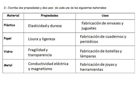 Escribe Dos Propiedades Y Dos Usos De Cada Uno De Los Siguientes