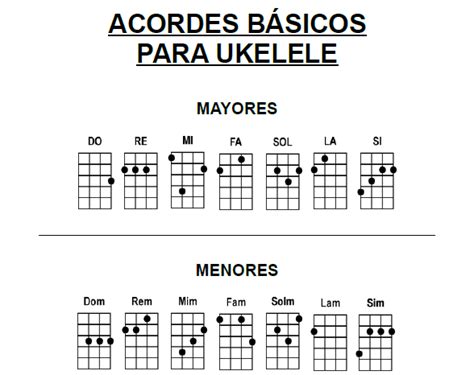 Los Acordes Básicos De Ukelele ¡las Posiciones Para Tocarlo Todo