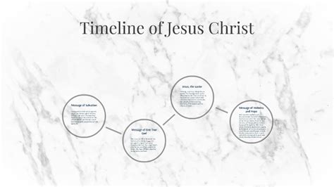 Timeline Of Jesus Christ By Emily Andrews