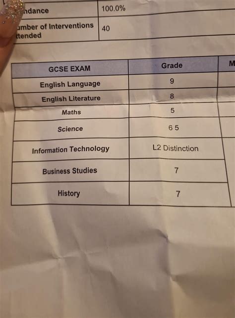 Mock Results Rgcse