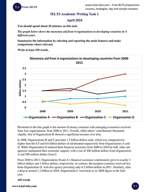 Ielts Academic Writing Task 1 Line Graph Trends April 2024