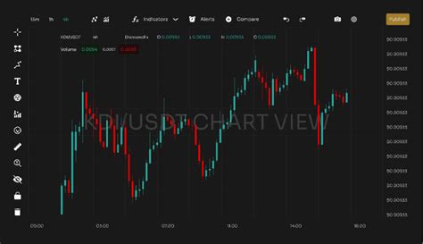 Trading View Chart Figma