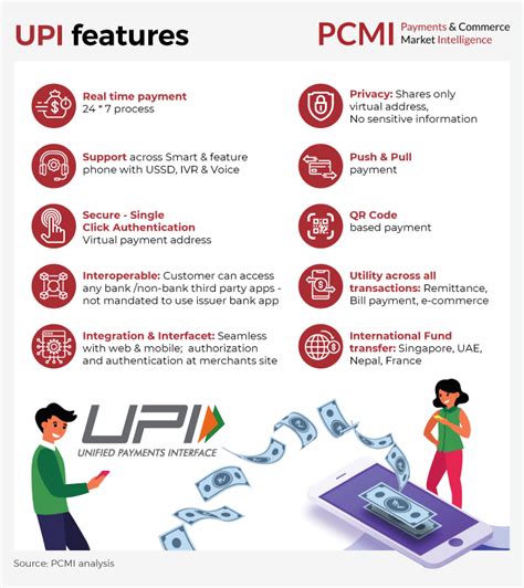 Unified Payments Interface Upi In India Growth And Success In 2023