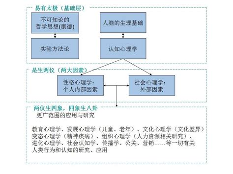 本科学习心理学，能做什么？ 知乎