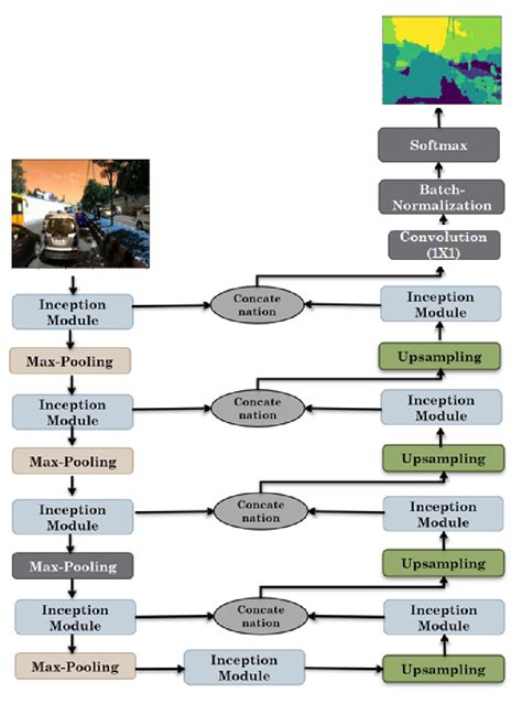 Schematic design of the proposed model. | Download Scientific Diagram