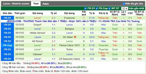 Nhận định ⭐ Soi Kèo Inter Vs Lecce 0h 24122023