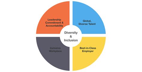 Managing Diversity How Leaders Optimize Social Dynamics — Conqa Group