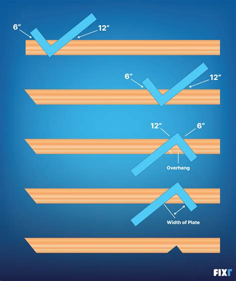 Roof Framing How To Measure Cut And Build Roof Rafters Fixr 2024