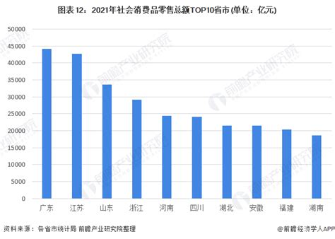 预见2022：《2022年中国零售行业全景图谱》附市场规模、竞争格局和发展前景等行业研究报告 前瞻网