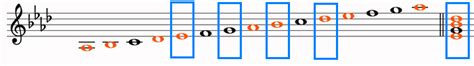 バスティン3 A♭メジャー（変イ長調）のスケールと主要三和音の練習 さまようけんばん