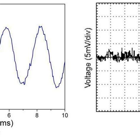 Output spectrum of the DBR fiber laser. | Download Scientific Diagram