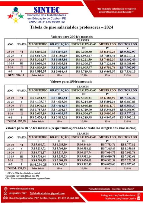 Piso Salarial Professores 20 Horas - Piso Salarial do Professor 2024 – SINTEC