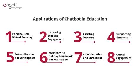 Are chatbots in education the new ‘in’ thing? | Engati