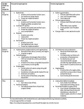 Gender Confirmation Surgery Overview By Pillowtalk Sex Ed Eli Scriver