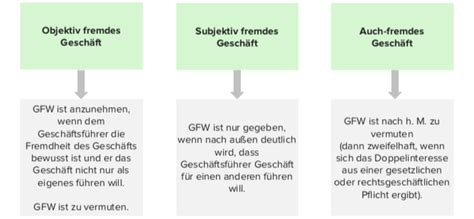 Gesch Ftsf Hrung Ohne Auftrag Goa Gem Ff Bgb