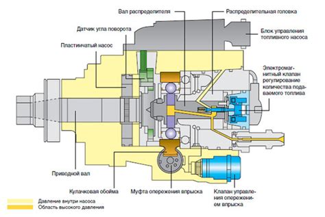 Принцип работы тнвд бош: Устройство и принцип работы ТНВД Bosch