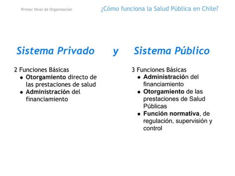 Dise O De Experiencia Del Paciente En Salud P Blica I Ppt