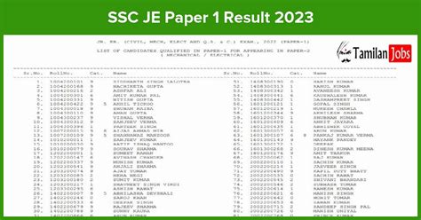 SSC JE Paper 1 Result 2023 Released Check Junior Engineer Merit List Here