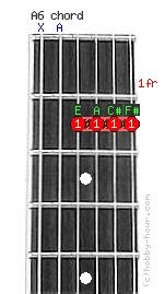 A6 Guitar Chord