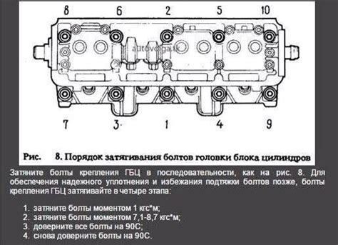 Схема затяжки болтов распредвала ваз 2107 - Фото подборки 3