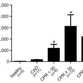 Flow Cytometric Detection Of Circulating Endothelial Cells In