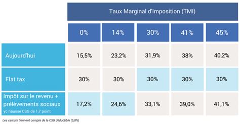 Fiscalité des valeurs mobilières