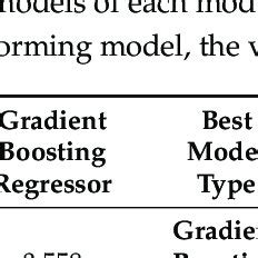 Hyperparameter optimization parameters. | Download Scientific Diagram