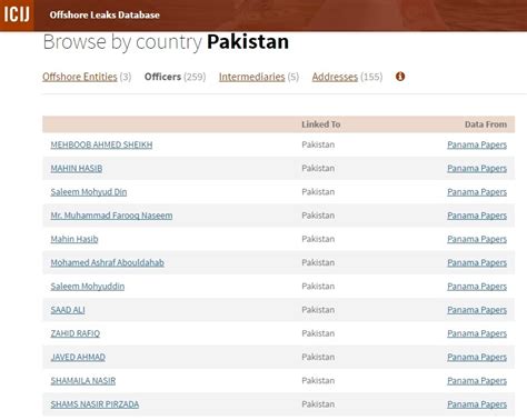 259 Pakistanis Named In Fresh Panama Papers Leak World Dawn Com