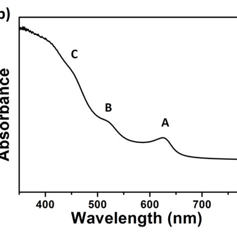 A Xrd Pattern Of Ws Nanosheets And Its Bulk Counterpart B Uvvis