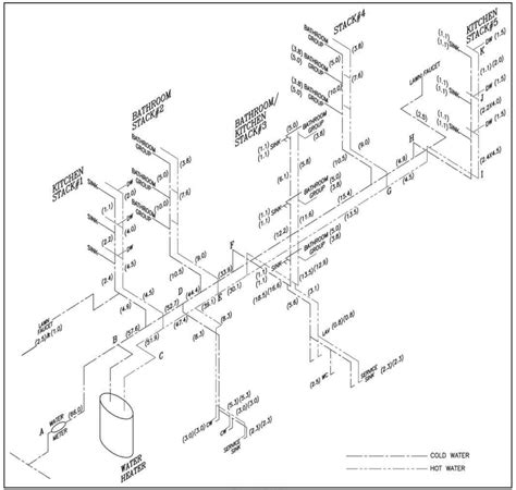 Appendix B Sizing The Building Water Supply And Distribution Piping