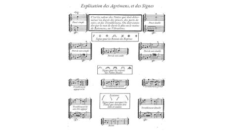 Pi Ces De Clavecin Livre Ordre En Sol Mineur Couperin