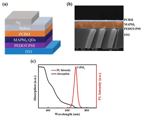 Cspbi Perovskite Solar Cell