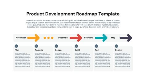 Product Development Roadmap Template