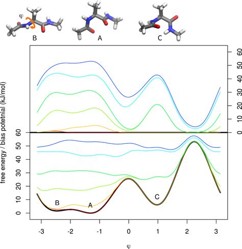 Figure From Analysis Of The Results Of Metadynamics Simulations By