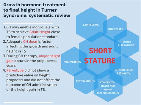 Growth Hormone Treatment To Final Height In Turner Syndrome Systematic Review Clinical