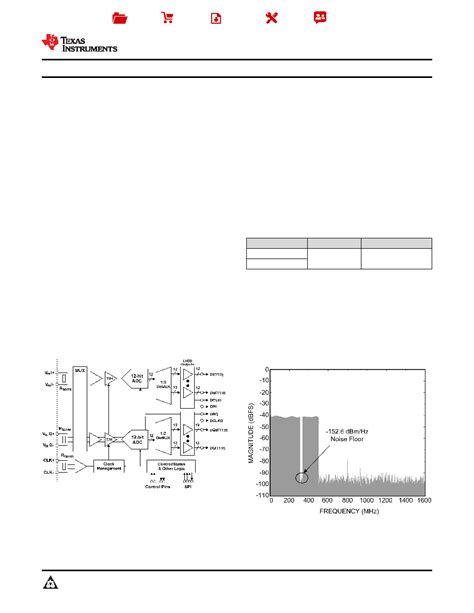 Adc D Ciut Datasheet Pages Ti Gsps Ultra High Speed Adc