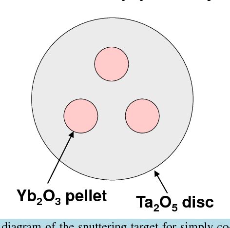 Pdf Preparation Of Light Emitting Ytterbium Doped Tantalum Oxide Thin