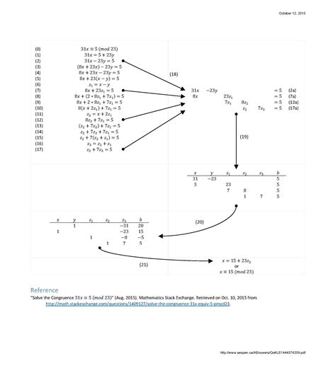 elementary number theory - Solve the congruence $31x\equiv 5 \pmod{23}$ - Mathematics Stack Exchange