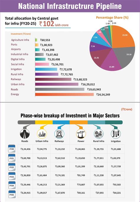 Spotlighting Infrastructure Investment | ENSURE IAS