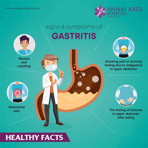 Signs and Symptoms of Gastritis – Multispeciality Hospitals in Chennai