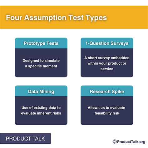 Assumption Testing Everything You Need To Know To Get Started