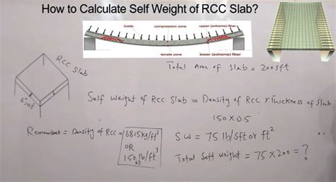 Steel Beam Self Weight Calculation The Best Picture Of Beam