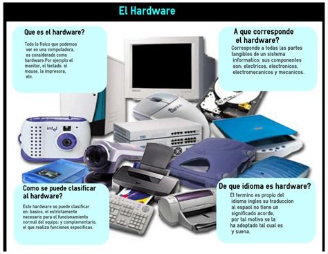 Blogsnticx Infografía Sobre Hardware