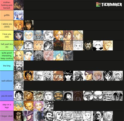 Berserk Characters Tier List (Community Rankings) - TierMaker