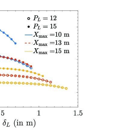 Horizontal Illuminance Average E H For X Max Y Max M