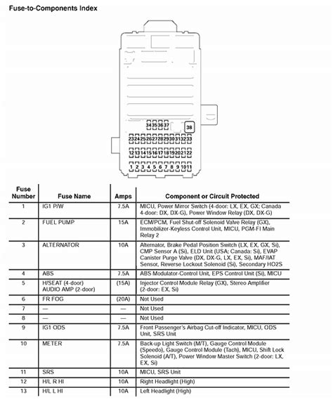 Honda Civic Radio Code Battery